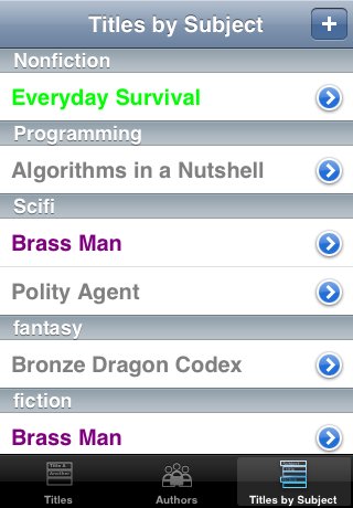Subject List